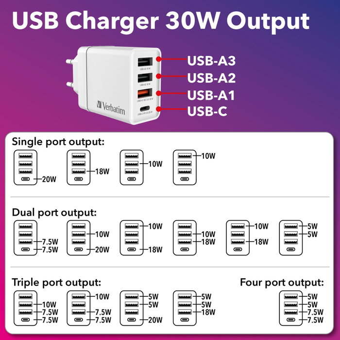 Verbatim Cargador de Pared 30W con 4 Puertos (1x USB-C PD y 3x USB-A) - Blanco