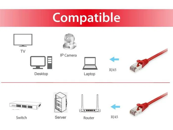 Equip Cable de Red Cat6 S/FTP 2m Rojo Equip Cable de Red Cat6 S/FTP 2m Rojo
