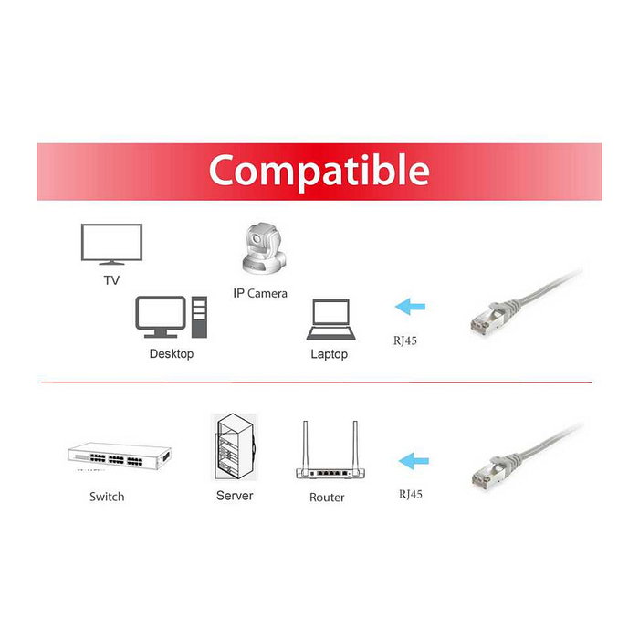 Equip Cable de Red Cat6 S/FTP 605500 1m Gris RJ-45 Equip Cable de Red Cat6 S/FTP 605500 1m Gris RJ-45