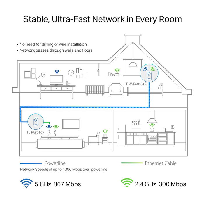 TP-Link TL-WPA8631P KIT Adaptador Powerline AV1300 y AC1200 Wi-Fi Doble Banda Gigabit con Enchufe Integrado