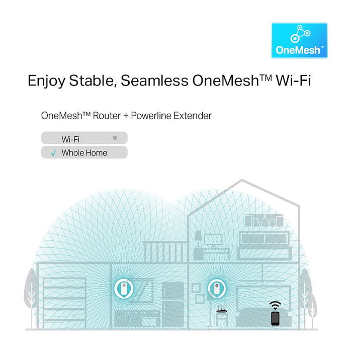 TP-Link TL-WPA8631P KIT Adaptador Powerline AV1300 y AC1200 Wi-Fi Doble Banda Gigabit con Enchufe Integrado