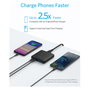 Anker 543 PowerPort Atom III 65W Slim con 4 puertos
