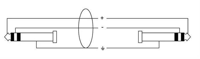 Cordial Cable De Audio Jack Estéreo 2,5 M