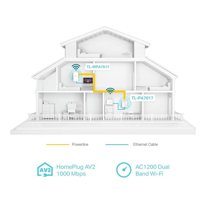 TP-Link TL-WPA1000 KIT Powerline AV1000 WiFi AC Extensor, Adaptador PLC