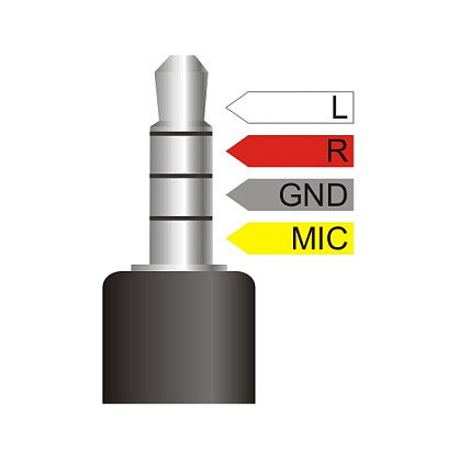 DeLOCK Divisor de audio 3,5 mm macho en ángulo a 2 x 3,5 mm hembra 4 pines