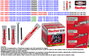 Fischer DUOPOWER 10x50 mm, 50 unidades