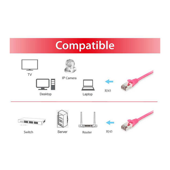 EQUIP 605588 Cable de Red Cat6 S/FTP 15m 2xRJ45 LSZH Rosa
