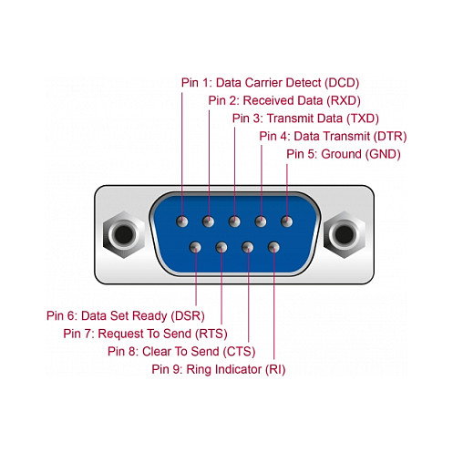 DeLOCK Adaptador USB Tipo-A a Serial DB9 con Probador RS-232 de 9 LED DeLOCK Adaptador USB Tipo-A a Serial DB9 con Probador RS-232 de 9 LED
