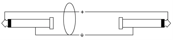 Cordial Cable Jack 3M Verde