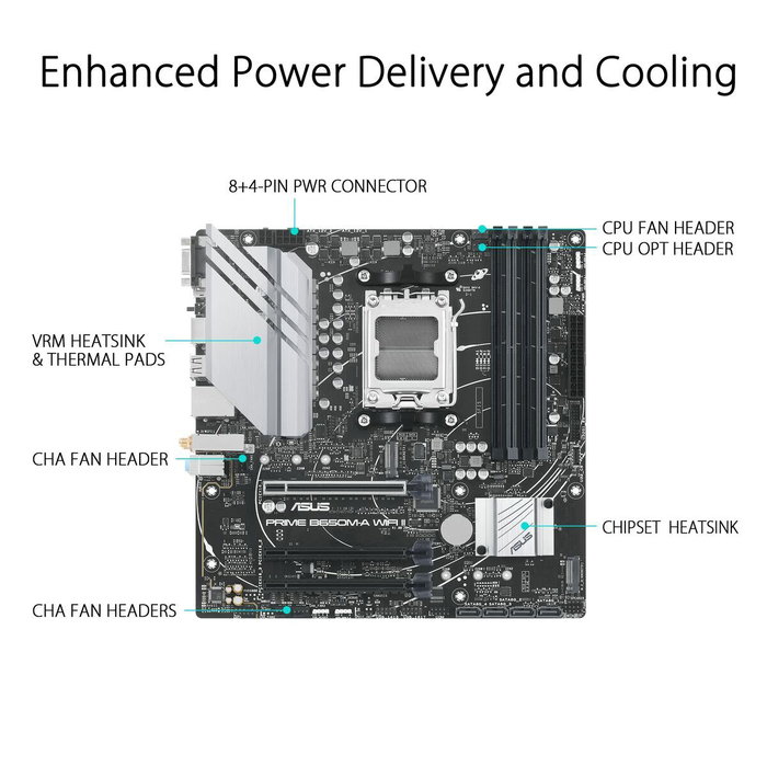Asus Prime B650M-A WIFI II Micro ATX DDR5 AM5 B650