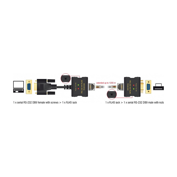 DeLOCK 63934 Extensor de consola RS-232 con conectores RJ45