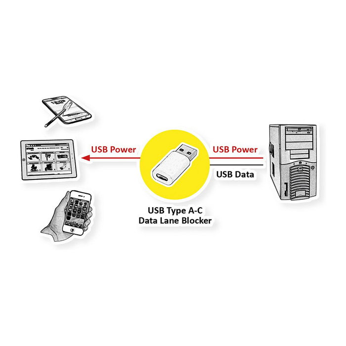 VALUE Bloqueador de puerto USB tipo A - Blanco