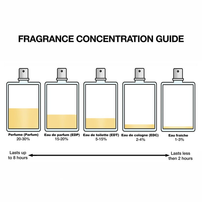 Perfume Hombre Jean Paul Gaultier CLASSIQUE EDT