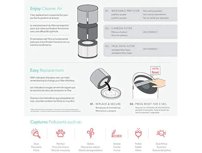 Leitz Filtro HEPA Z-3000 para Purificador de Aire Trusens 3 en 1