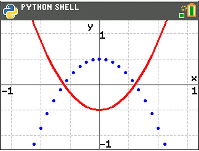 Texas Instruments TI-84 Plus CE-T Python Edition Calculadora Gráfica