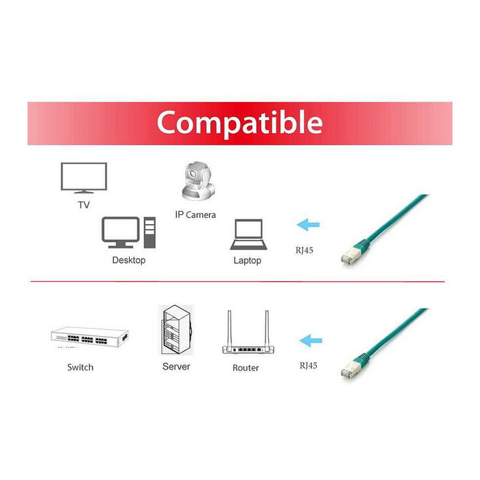 EQUIP 605647 Patch Cable de Red Cat6A S/FTP 0.5m Verde, Conectores RJ-45 Chapados en Oro, 10 Gb/s, AWG 26/7, LSZH, PoE+