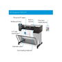 HP DesignJet T830 610 mm (24") Multifunktionsdrucker Farbe Tintenstrahl (F9A28D#B19)