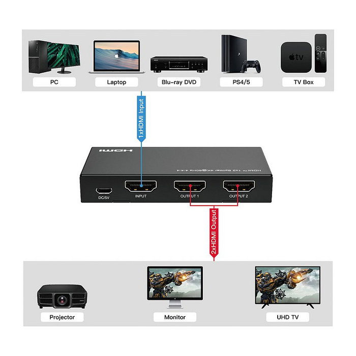 VALUE Splitter HDMI 2 Puertos 14.99.3583 - Divisor 1 Entrada 2 Salidas 4K Ultra HD 60Hz HDR HDCP 2.2, 12 Bit, Negro, Plug and Play