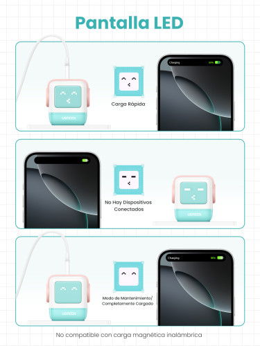 UGREEN Cargador Rápido GaN 65W 3 Puertos USB C/A con Pantalla LED, Azul - Ref. 35855