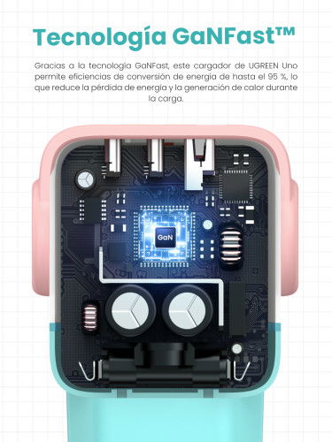 UGREEN Cargador Rápido GaN 65W 3 Puertos USB C/A con Pantalla LED, Azul - Ref. 35855