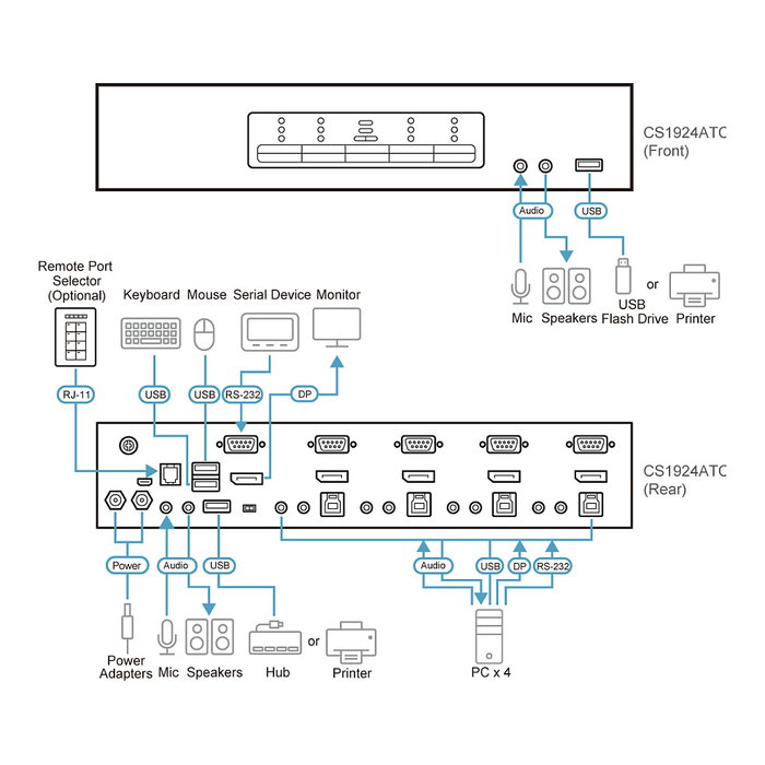 ATEN CS1924ATC Switch KVM 4 Puertos USB 3.0 DisplayPort 4K Ultra HD con Audio y Pantalla Incorporada para 4 Ordenadores