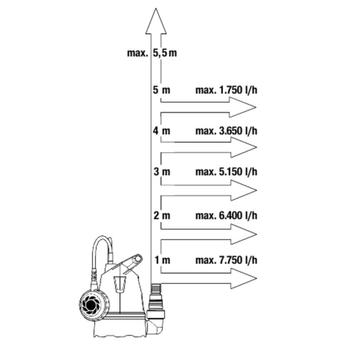 GARDENA 8600 BASIC Bomba Sumergible de Agua Clara, 8600 l/h, 400 W