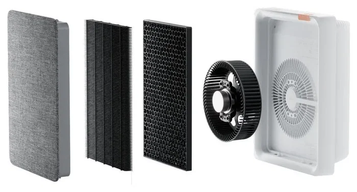 Smartmi Purificador de Aire E1 - Filtro de Aire de Sobremesa, 19W, 150m³/h, 18m², Gris