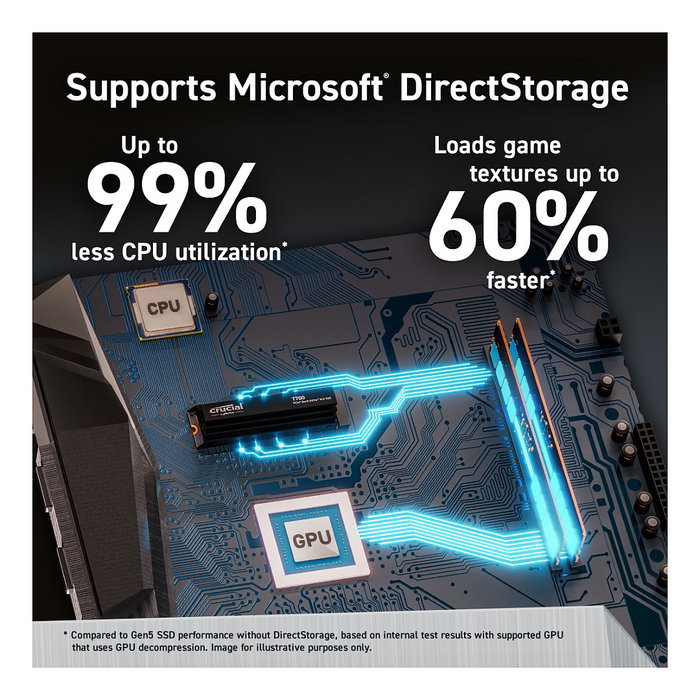 Crucial T700 2TB M.2 NVMe PCIe 5.0 x4 SSD con Disipador Térmico - Velocidad Lectura 12400 MB/s