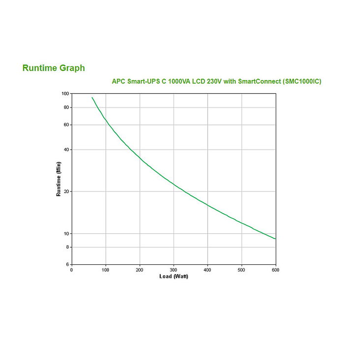APC SMC1000IC Smart-UPS Tower 1000VA/600W SAI Línea Interactiva con AVR, SmartConnect, LCD y 8 Salidas