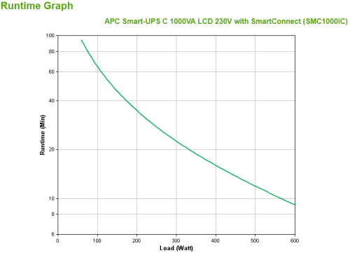 APC Smart-UPS SMC1000IC 1 kVA 600 W Negro