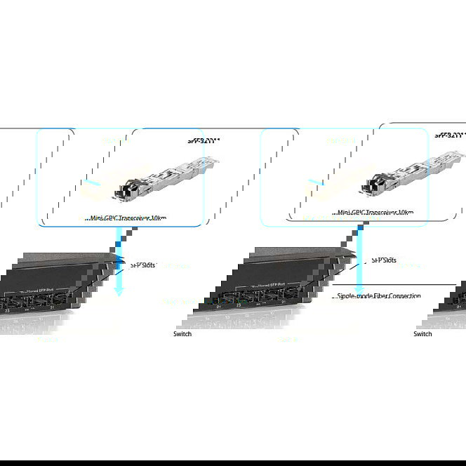 Level One Transceptor SFP 1.25G Single-mode Duplex LC 20km Fibra Óptica 10000m