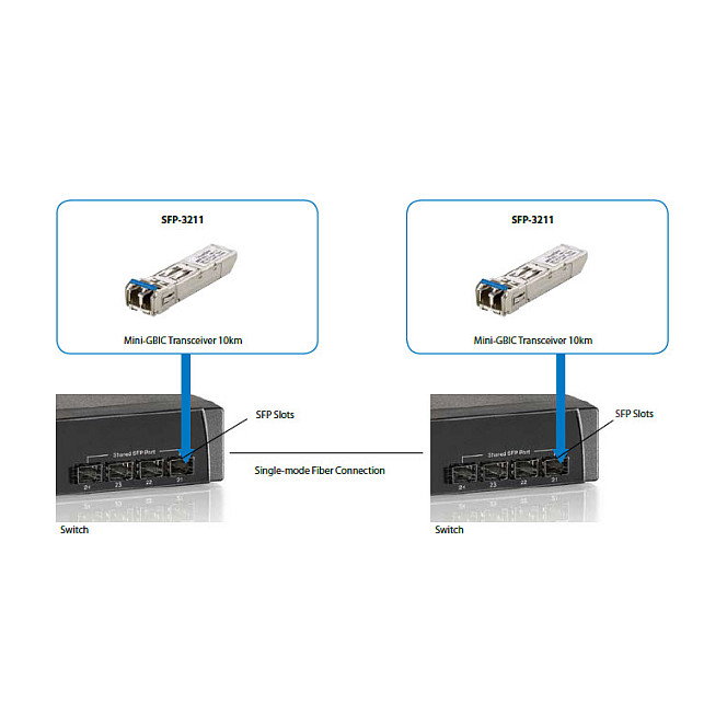 Level One SFP-3211 Transceptor SFP Monomodo 1.25 Gbps 20 km