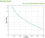 APC SRV6KI Sistema de alimentación ininterrumpida (UPS) Doble conversión 6 kVA 6000 W