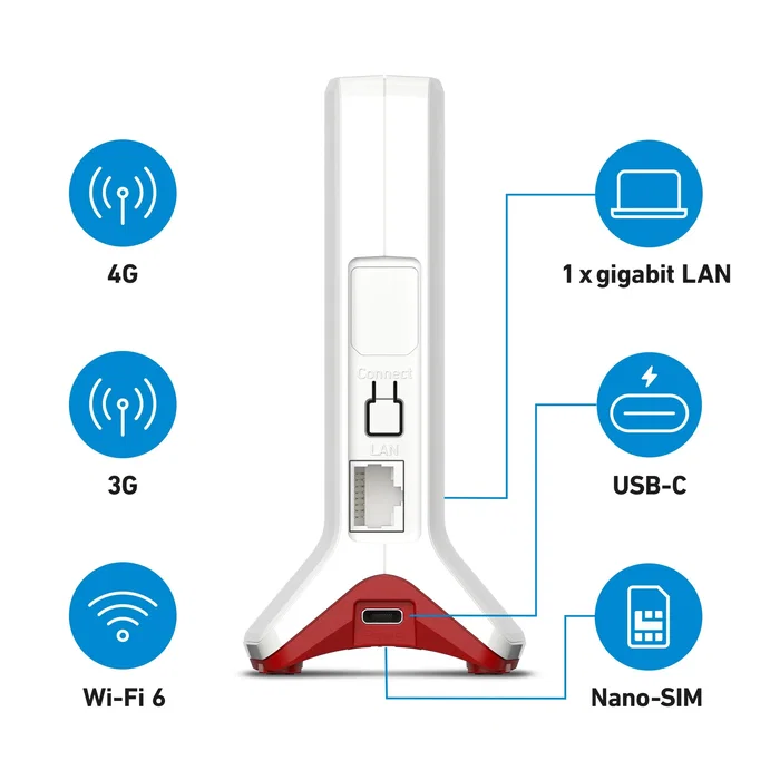 FRITZ!Box 6825 4G Edition International - Router de Sobremesa 4G LTE con Wi-Fi 6 (802.11ax) 600 Mbps, Banda Única 2.4 GHz, 1x Gigabit Ethernet, NanoSIM, Blanco