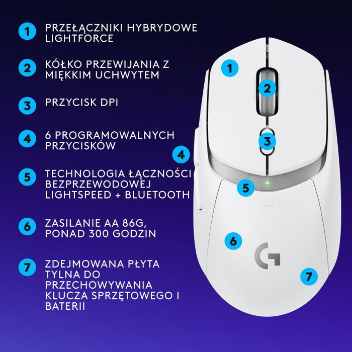 Logitech G309 Lightspeed Ratón Gaming Blanco