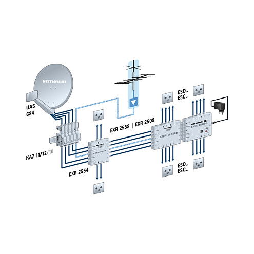 Kathrein UAS 684 Speisesystem Universal-QUATTRO Digital LNB