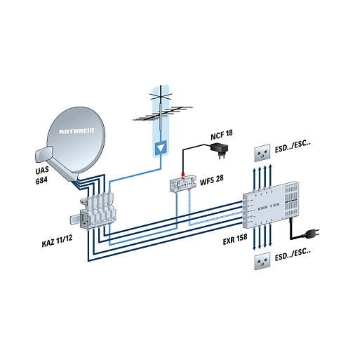Kathrein UAS 684 Speisesystem Universal-QUATTRO Digital LNB