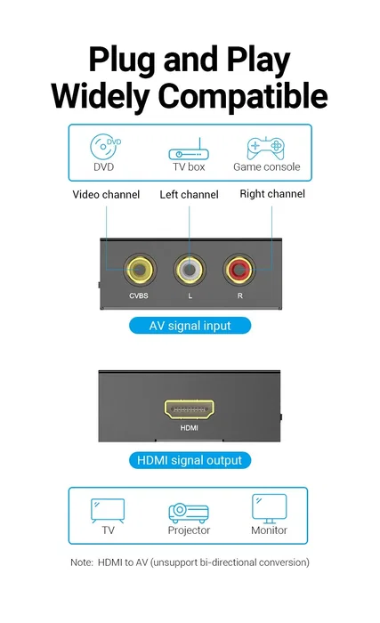 Vention AEFB0 Convertidor RCA a HDMI Negro Vention AEFB0 Convertidor RCA a HDMI Negro
