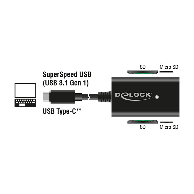 DeLOCK CardReader USB-C > 4 x Slots 91740 Negro