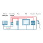 Siemens 6EP1961-2BA21 SITOP PSE200U 10A Módulo de selectividad de 4 canales 24VDC