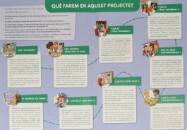 TEXT EDUCACIO, DE 'TERRA A LA VISTA' A 'SALVEM LA TERRA. FEM-HO PER PROJECTES 2019 - VV.AA.