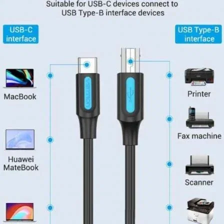 Vention Cable USB 2.0 Impresora CQUBG Tipo-B Macho a Tipo-C Macho 480Mbps 1.5m Negro