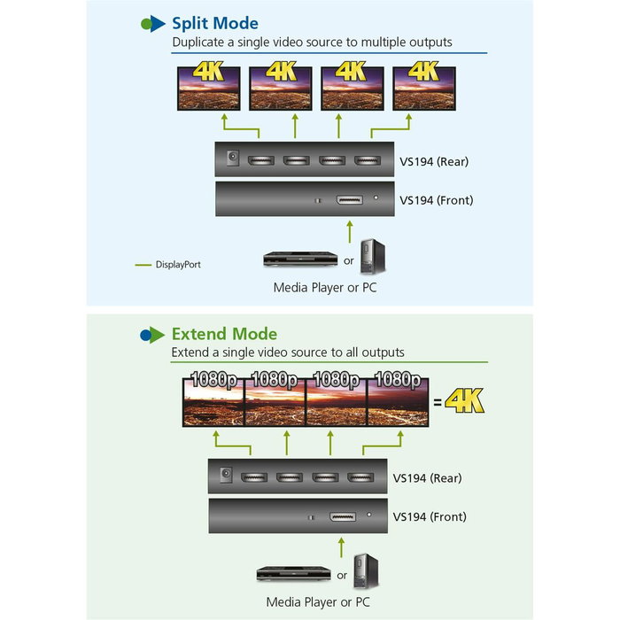 Aten VS194-AT-G Splitter DisplayPort 4K de 4 puertos