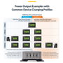Cargador para Portátil Startech 424DEU-USB-C-CHARGER