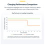 Cargador para Portátil Startech 424DEU-USB-C-CHARGER