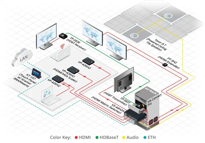 Kramer VS-44H2A Matriz de Conmutación AV 4x4 con Puerto USB y Ethernet, Montaje en Rack