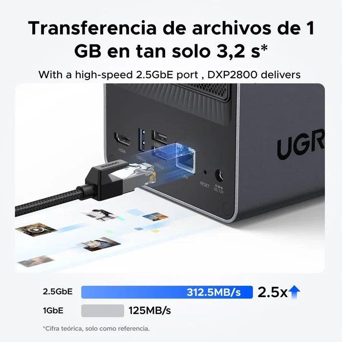 UGREEN NASync DXP2800 NAS de 2 bahías con Intel N100 y 8 GB DDR5
