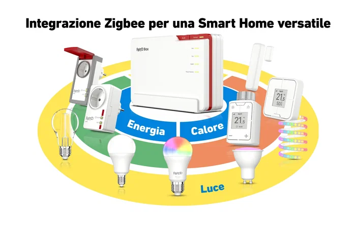 FRITZ!Box 5690 Pro Edition International Router Wi-Fi 7 Tribanda (2.4/5/6 GHz) 2.5Gb WAN 4xGb LAN DECT VoIP NAS Mesh Blanco