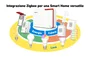 FRITZ!Box 5690 Pro Edition International Router Wi-Fi 7 Tribanda (2.4/5/6 GHz) 2.5Gb WAN 4xGb LAN DECT VoIP NAS Mesh Blanco