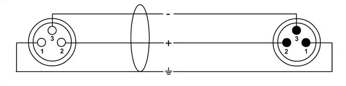 Cordial Cable de Micrófono XLR 1 M